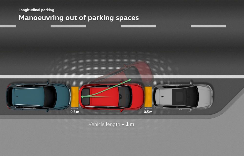 Volkswagen lansează noul sistem ID Software 3.0: parcare cu memorie a manevrelor, încărcare cu maxim 135 kW - Poza 22