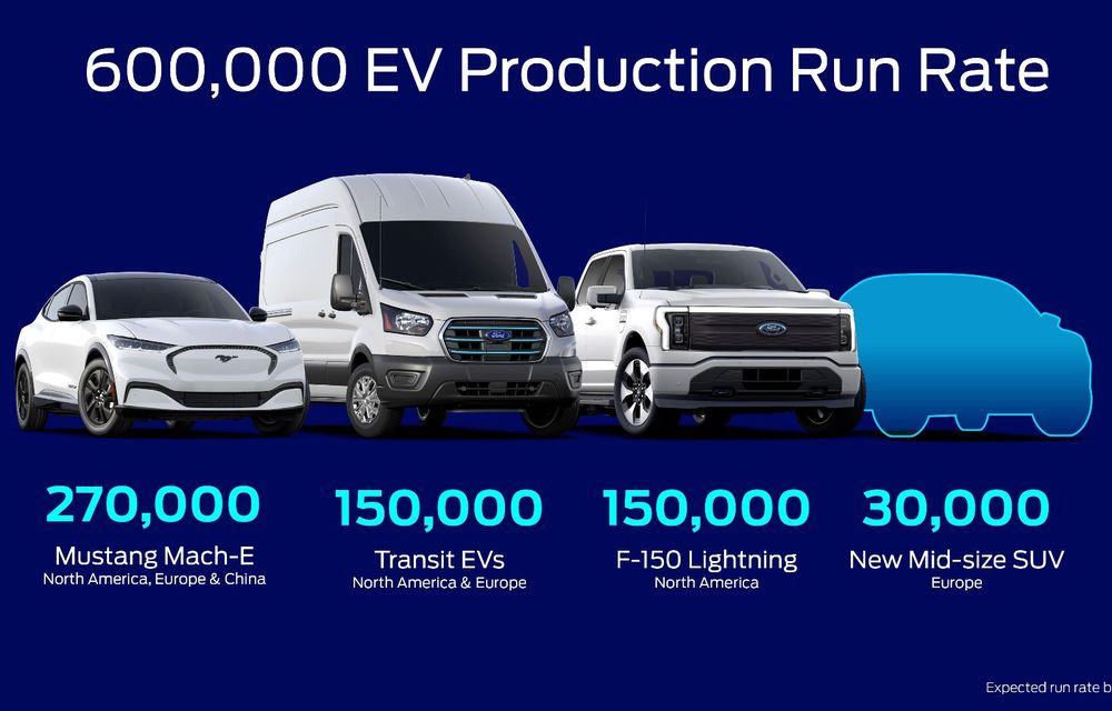 Ford: 600.000 de vehicule electrice produse până în 2023, la nivel global, 2 milioane până în 2026 - Poza 1