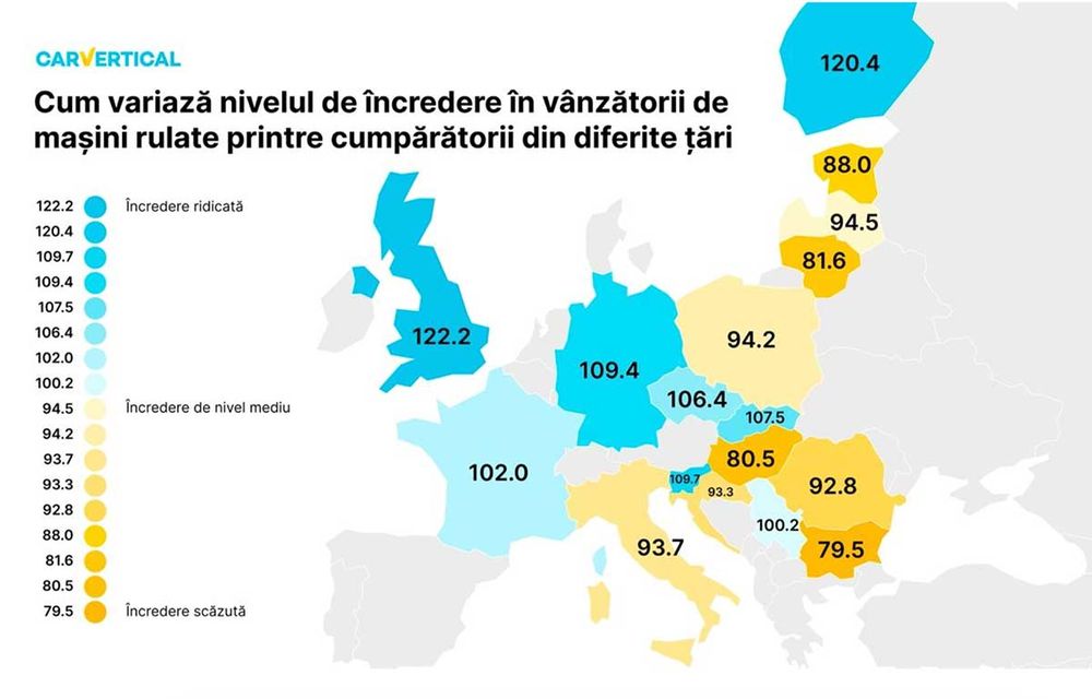 Încrederea în vânzătorii de mașini second-hand: România stă mai bine decât Bulgaria - Poza 2