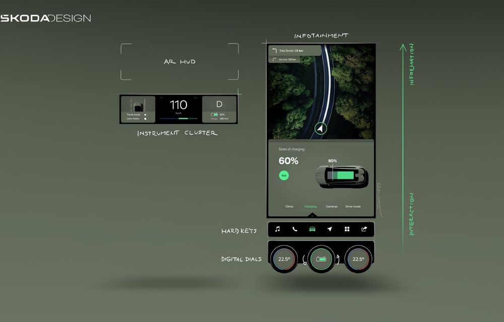 Conceptul Skoda Vision 7S dezvăluie noul limbaj de design al mărcii - Poza 61