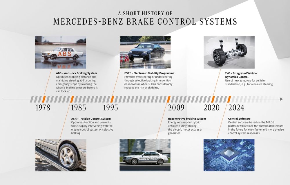 Mercedes-Benz: zero accidente rutiere până în 2050 - Poza 28