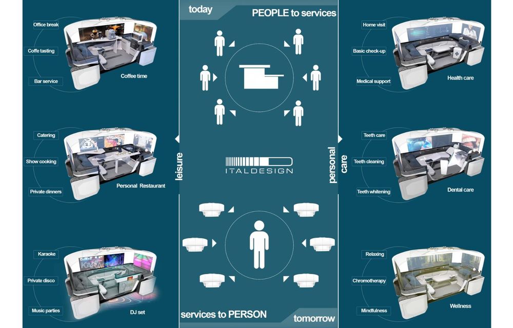 Italdesign prezintă un concept al unui vehicul autonom care se transformă și într-o cameră - Poza 16