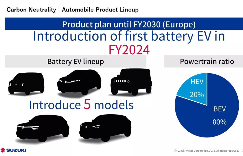Suzuki Jimny va fi și electric. Parte din strategia de lansare a 5 modele electrice în Europa - Poza 2