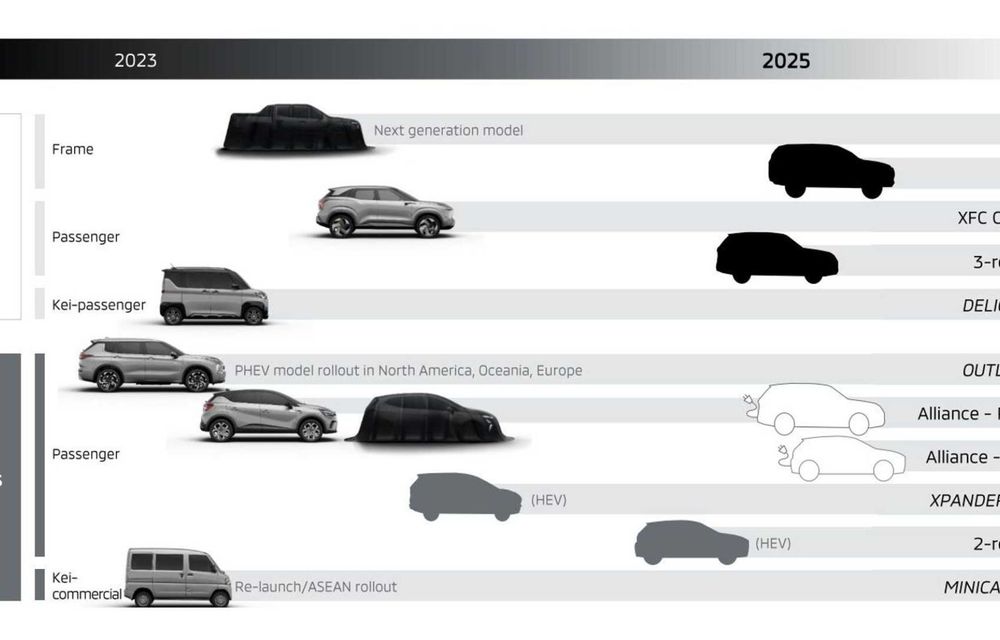 Mitsubishi: 16 modele noi vor fi lansate până în 2028, inclusiv un pick-up electric - Poza 3