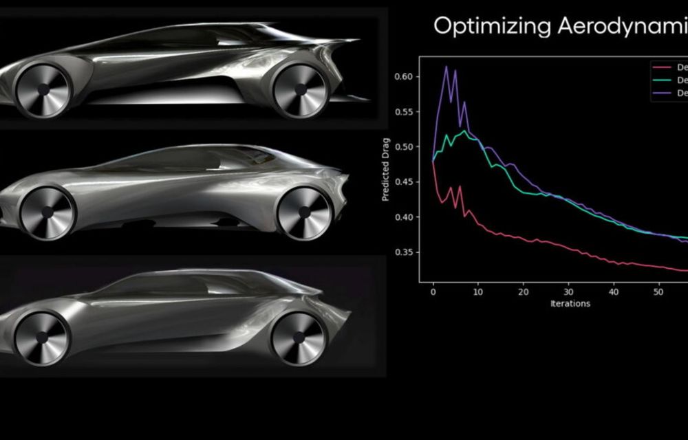 Toyota lansează un program nou cu inteligență artificială: transformă ideile unui designer în concepte virtuale - Poza 3