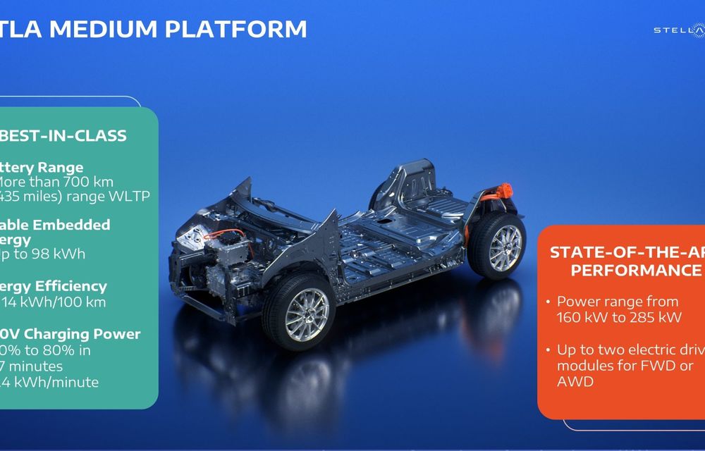 Stellantis lansează platforma STLA Medium: autonomie până la 700 km și putere maximă de 387 CP - Poza 7
