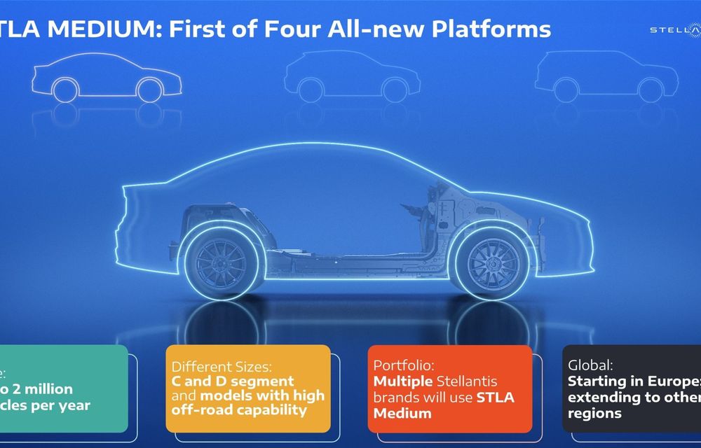 Stellantis lansează platforma STLA Medium: autonomie până la 700 km și putere maximă de 387 CP - Poza 8