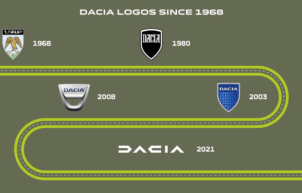 Moment istoric. Dacia a vândut 8 milioane de mașini, în ultimii 19 ani - Poza 2