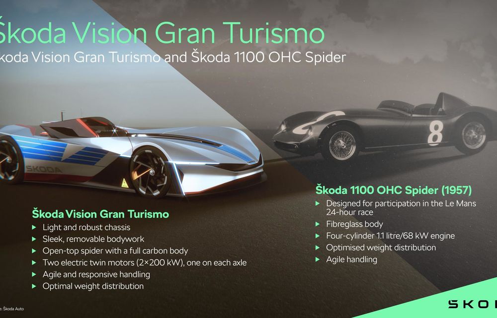 Noua Skoda Vision Gran Turismo, un concept exotic creat pentru Gran Turismo 7 - Poza 16