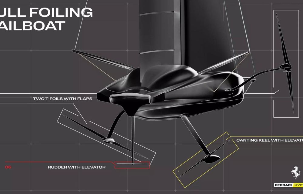 De pe circuite pe mări: Ferrari dezvăluie Hypersail, proiectul său pentru curse oceanice - Poza 4