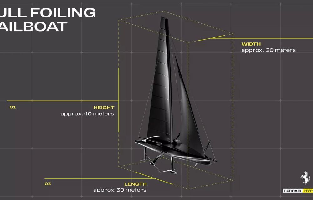 De pe circuite pe mări: Ferrari dezvăluie Hypersail, proiectul său pentru curse oceanice - Poza 5