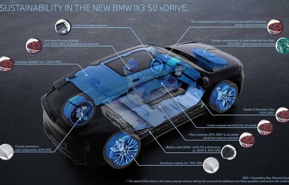 OFICIAL: BMW iX3 este primul model din noua eră Neue Klasse: 805 km autonomie - Poza 52