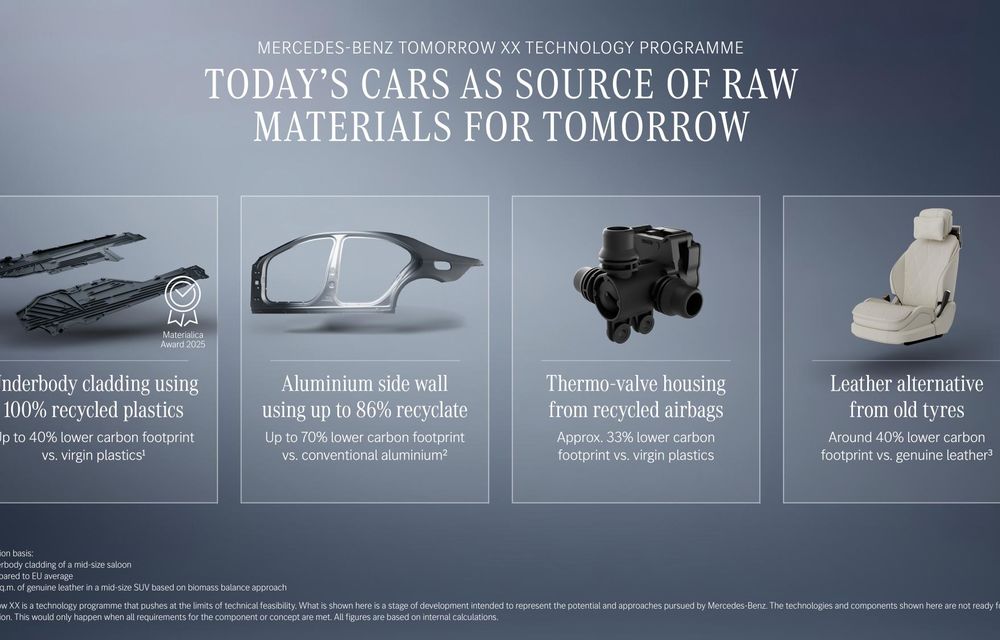 Mercedes-Benz Tomorrow XX, noul proiect de sustenabilitate al mărcii - Poza 20 Mercedes-Benz Tomorrow XX, noul proiect de sustenabilitate al mărcii - Poza 20