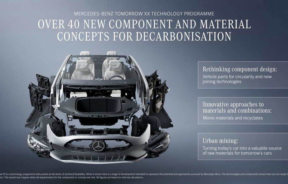 Mercedes-Benz Tomorrow XX, noul proiect de sustenabilitate al mărcii - Poza 17 Mercedes-Benz Tomorrow XX, noul proiect de sustenabilitate al mărcii - Poza 17