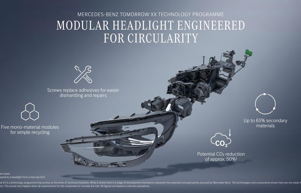 Mercedes-Benz Tomorrow XX, noul proiect de sustenabilitate al mărcii - Poza 18 Mercedes-Benz Tomorrow XX, noul proiect de sustenabilitate al mărcii - Poza 18