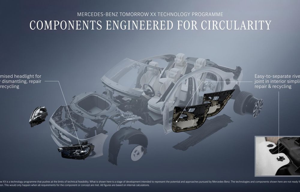 Mercedes-Benz Tomorrow XX, noul proiect de sustenabilitate al mărcii - Poza 21 Mercedes-Benz Tomorrow XX, noul proiect de sustenabilitate al mărcii - Poza 21