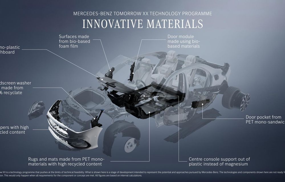 Mercedes-Benz Tomorrow XX, noul proiect de sustenabilitate al mărcii - Poza 22 Mercedes-Benz Tomorrow XX, noul proiect de sustenabilitate al mărcii - Poza 22