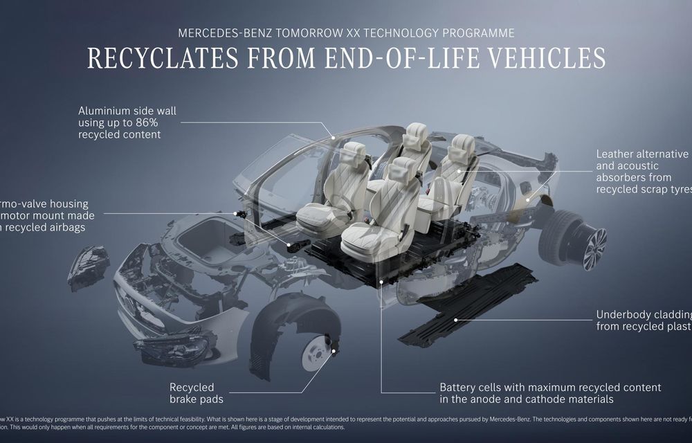 Mercedes-Benz Tomorrow XX, noul proiect de sustenabilitate al mărcii - Poza 23 Mercedes-Benz Tomorrow XX, noul proiect de sustenabilitate al mărcii - Poza 23