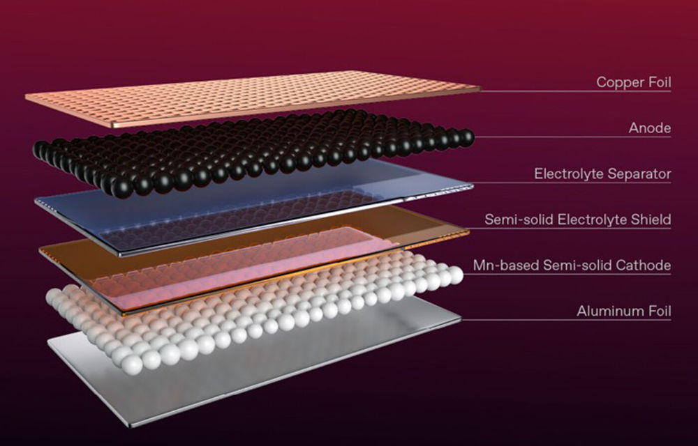 MG aduce bateriile semi solid-state în Europa - Poza 4 MG aduce bateriile semi solid-state în Europa - Poza 4