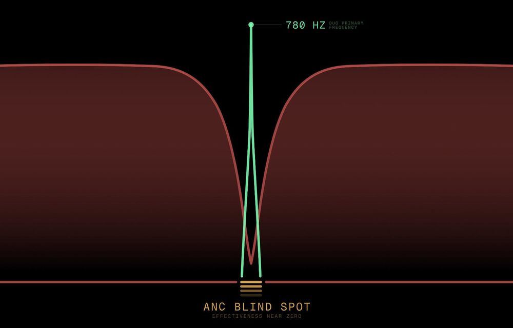 Skoda inventează soneria de bicicletă pe care o pot auzi chiar și cei care poartă căști audio - Poza 4