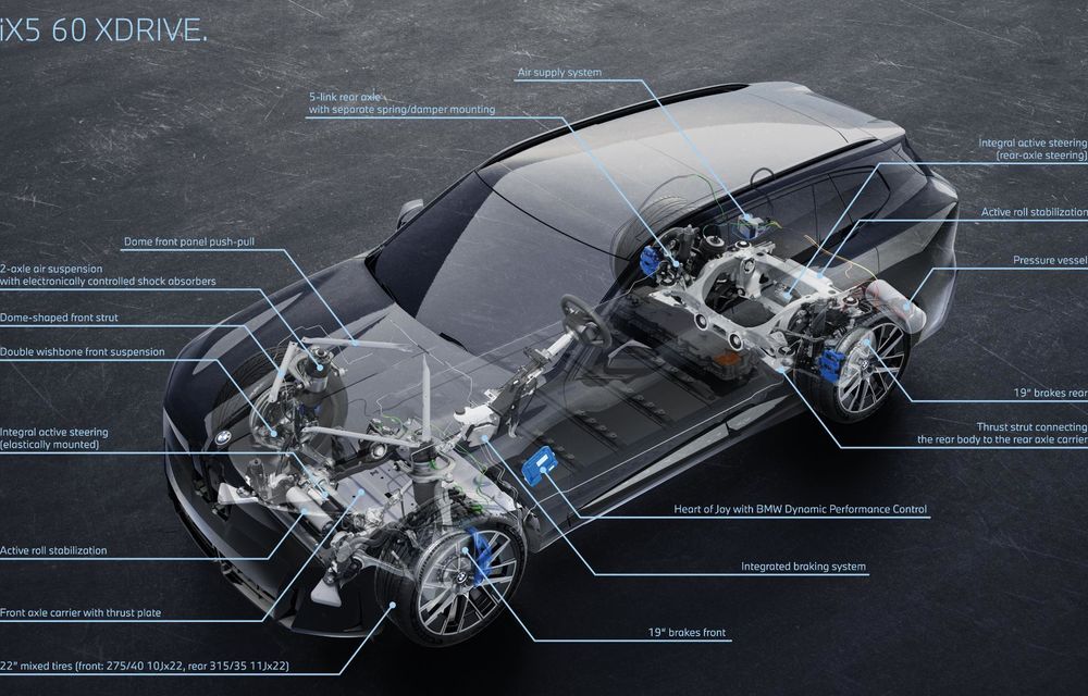 Noul BMW X5: în premieră, versiune electrică și cu hidrogen - Poza 148