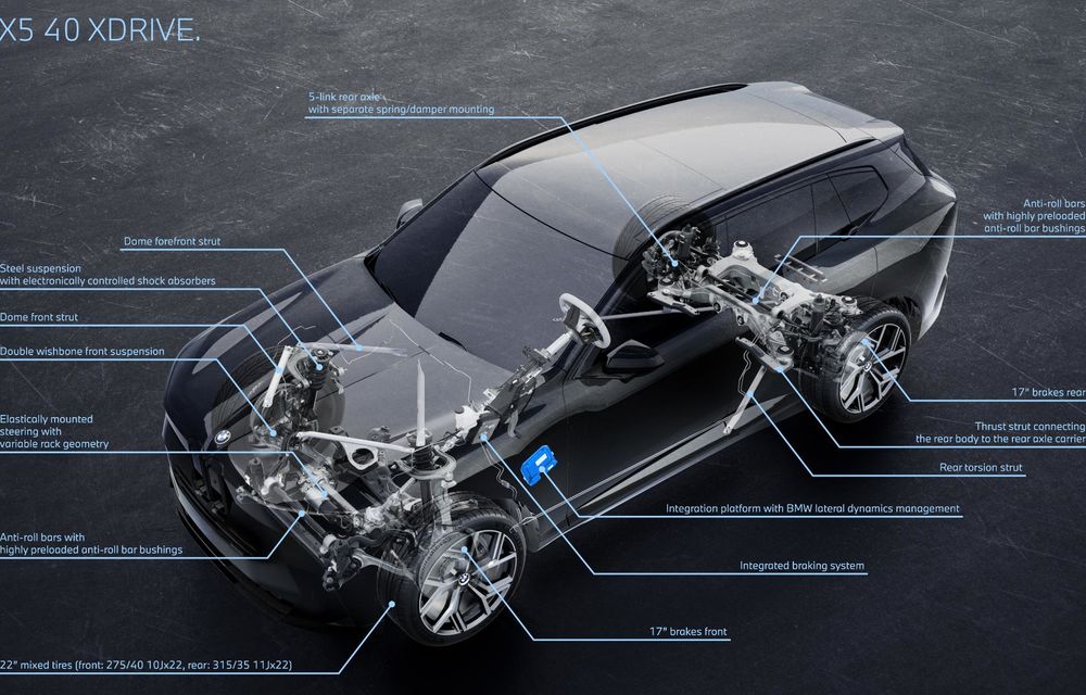 Noul BMW X5: în premieră, versiune electrică și cu hidrogen - Poza 149