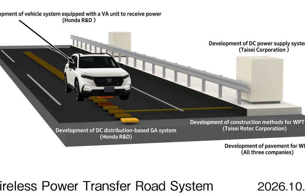 Honda anunță revoluția. Șosele care pot reîncărca mașini electrice în mers - Poza 2 Honda anunță revoluția. Șosele care pot reîncărca mașini electrice în mers - Poza 2