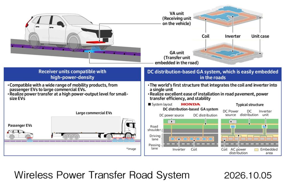 Honda anunță revoluția. Șosele care pot reîncărca mașini electrice în mers - Poza 3 Honda anunță revoluția. Șosele care pot reîncărca mașini electrice în mers - Poza 3