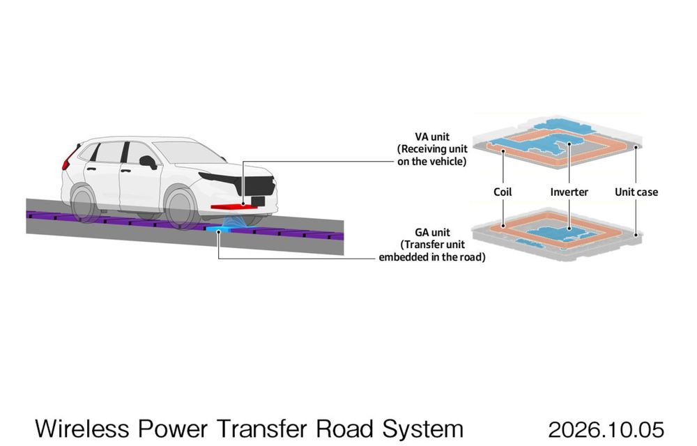 Honda anunță revoluția. Șosele care pot reîncărca mașini electrice în mers - Poza 4 Honda anunță revoluția. Șosele care pot reîncărca mașini electrice în mers - Poza 4