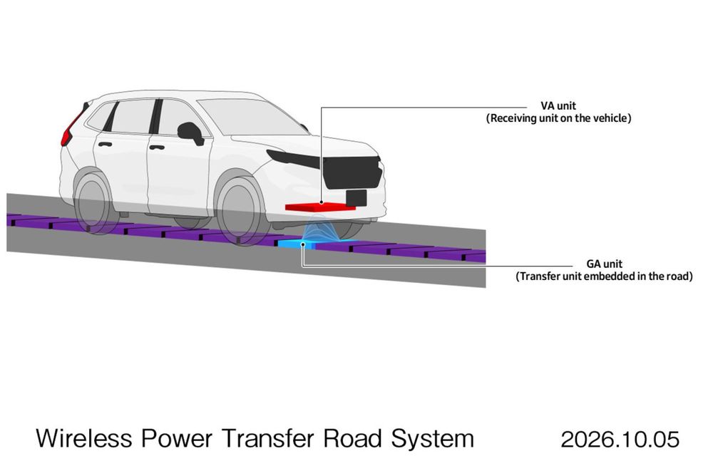 Honda anunță revoluția. Șosele care pot reîncărca mașini electrice în mers - Poza 5 Honda anunță revoluția. Șosele care pot reîncărca mașini electrice în mers - Poza 5