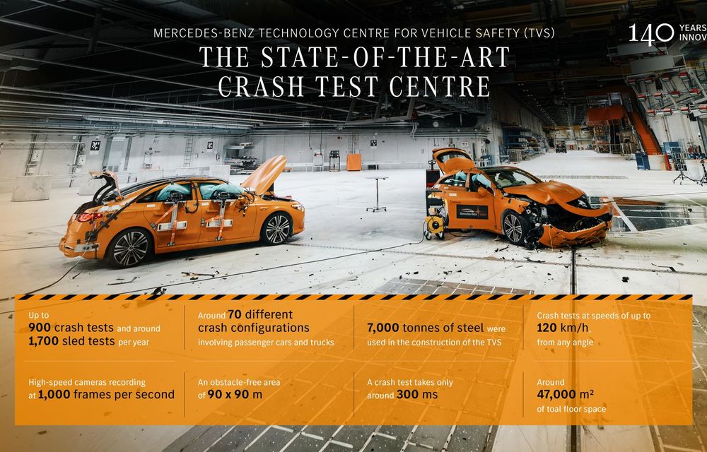 Mercedes-Benz rescrie testele de siguranță: impact lateral cu două mașini la 56 km/h - Poza 41