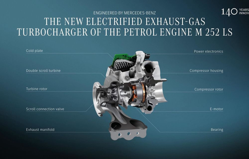 Mercedes-Benz: motor pe benzină nou cu turbocompresor electric - Poza 3 Mercedes-Benz: motor pe benzină nou cu turbocompresor electric - Poza 3