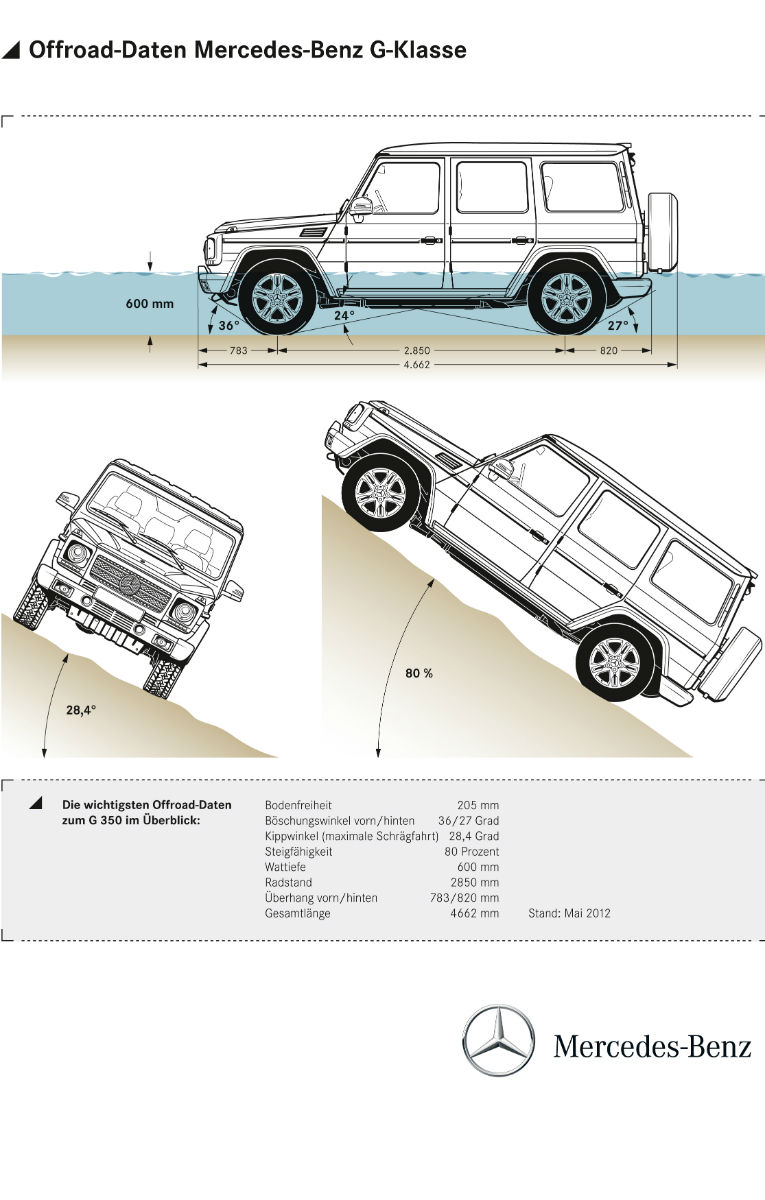Высота гелендвагена. Мерседес Гелендваген габариты. Чертёж Мерседес Гелендваген. Mercedes Benz g class габариты. Mercedes Gelandewagen чертеж.