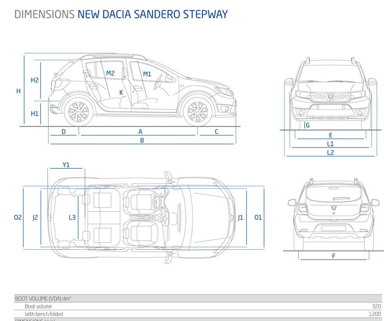 Deja în configuratorul Automarket: noile Dacia Sandero şi Sandero Stepway. Preţuri, opţiuni - Poza 2