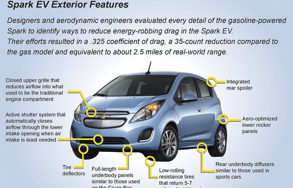 Chevrolet Spark EV: versiunea electrică a lui Spark vine cu 130 CP - Poza 2