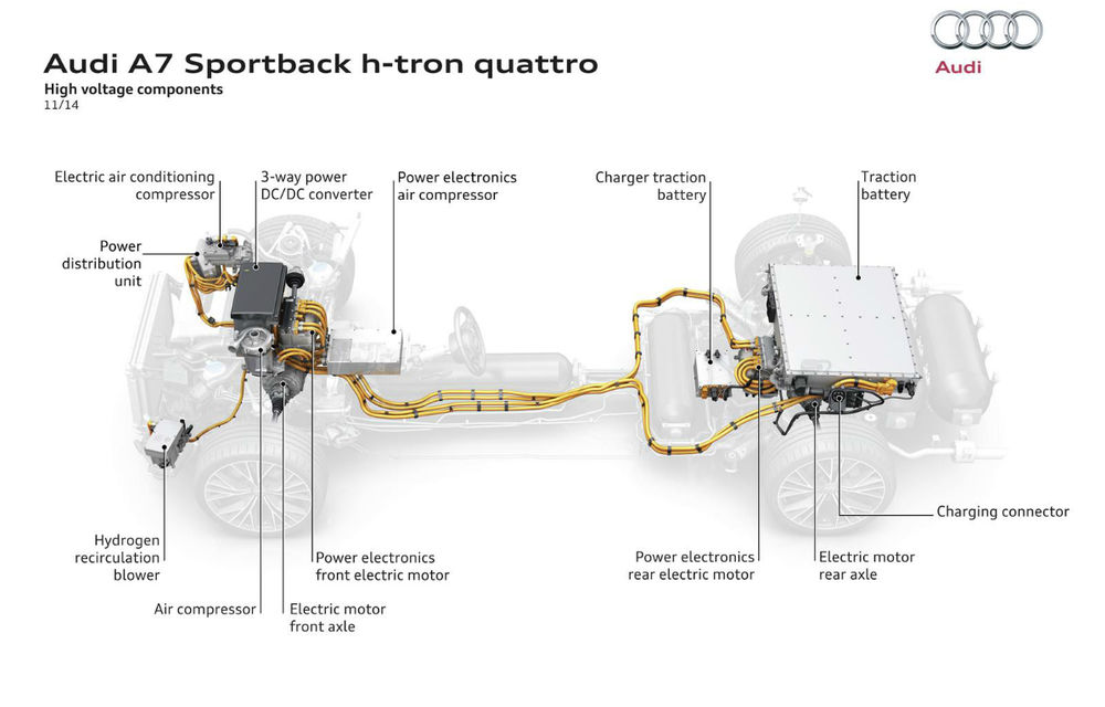 Audi A7 Sportback h-tron Concept, un model alimentat cu hidrogen cu o autonomie de 500 kilometri - Poza 2