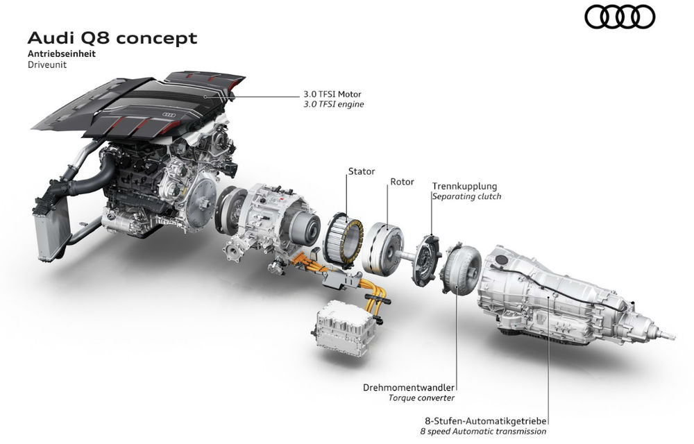 Audi Q8 Concept pornește pe urmele lui Range Rover și Mercedes GLS: imagini și detalii oficiale cu SUV-ul german - Poza 2