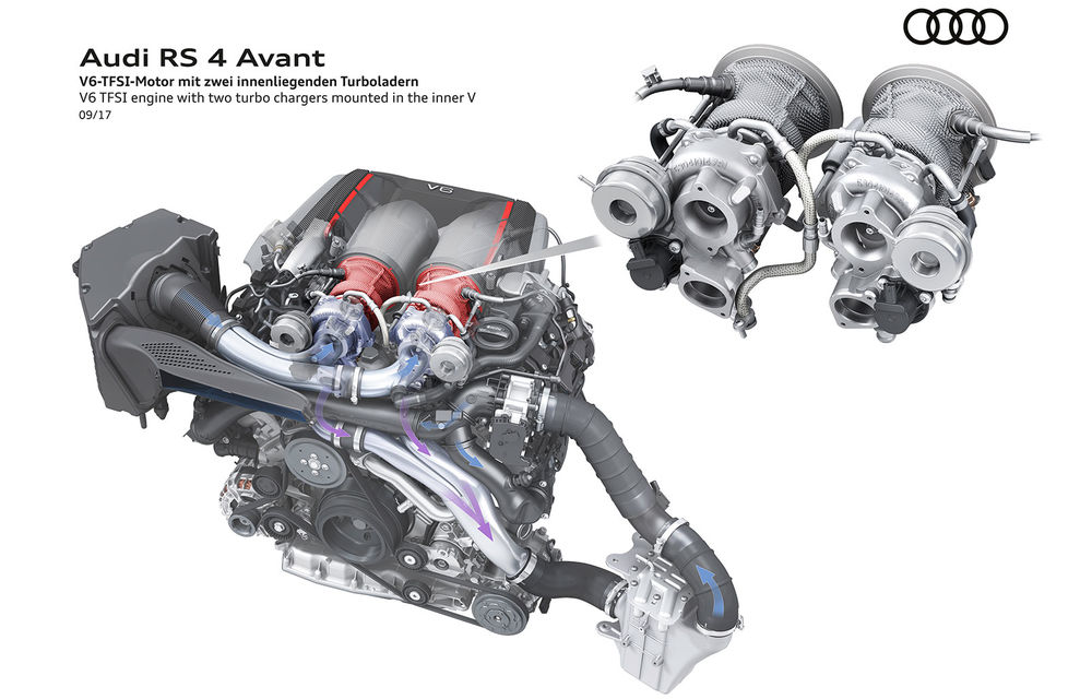 Audi RS4 Avant este disponibil și în România: break-ul de performanță are un preț de pornire de 85.000 de euro - Poza 2