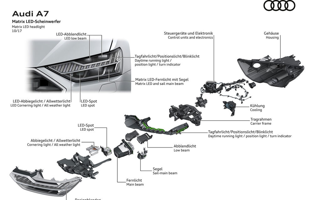 Audi A7 Sportback este disponibil și în România: modelul constructorului german are un preț de pornire de 70.750 de euro - Poza 2