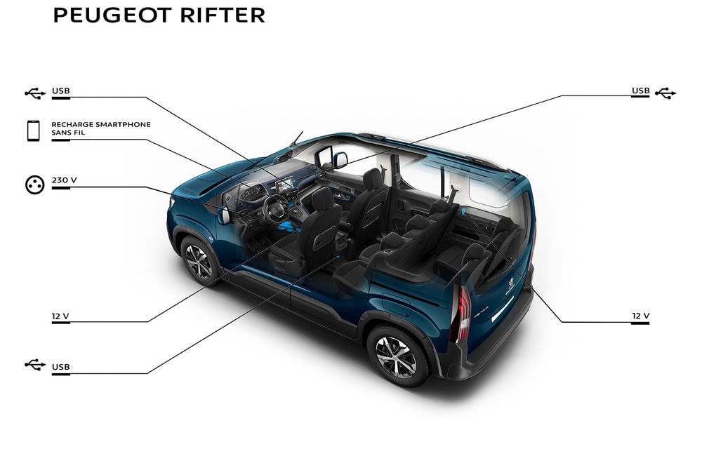 Peugeot Rifter: urmașul direct al lui Partner Tepee se inspiră masiv din lumea SUV-urilor - Poza 2