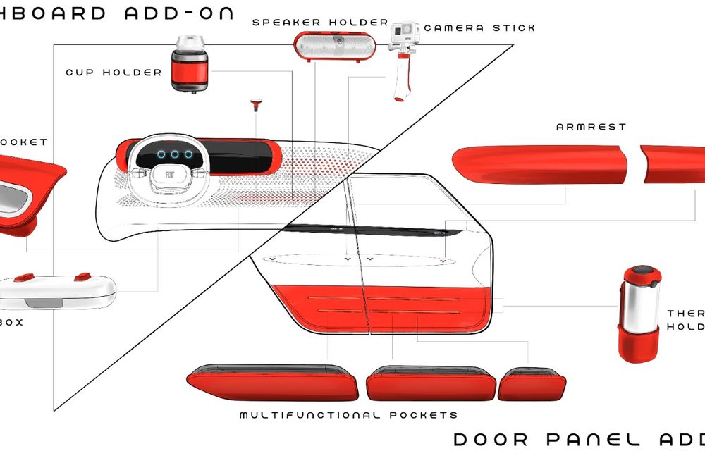 Viitorul Fiat Panda, anunțat de conceptul Fiat Centoventi. Cuvântul de ordine: personalizare - Poza 2